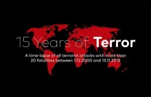 Animacja przedstawiająca 15 lat ataków terrorystycznych.
