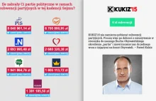 Ile zarabiają partie polityczne? - Gazeta Centrum