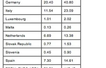 Zrzutka na Fundusz Walutowy. Polska pożyczy 28 miliardów