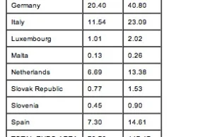 Zrzutka na Fundusz Walutowy. Polska pożyczy 28 miliardów