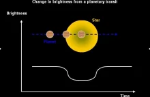Metody poszukiwania egzoplanet (planet pozasłonecznych)