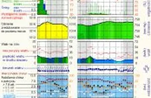 SkyICM - aplikacja do pobierania Meteogramów z METEO.PL na podstawie GPS