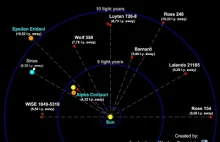 Infografika - 10 najbliższych układów gwiezdnych