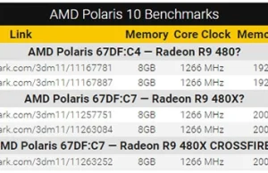 AMD Polaris 10 - wstępne wyniki testów wydajności nowych kart graficznych...