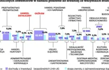 Nowa koncepcja podatku od hipermarketów. Będzie zależeć od obrotu.