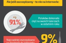 Polaków inwestycje w technologie, czyli czy jesteśmy (nie)nowocześni? INFOGRAFIK