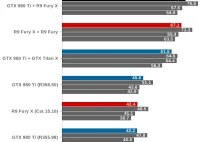 Radeon i GeForce w jednym komputerze. To działa pod DirectX 12