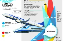 Pendolino, Ryanair, Polski Bus czy samochód? Kto wygra wyścig do Wrocławia...