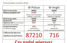 Było o pracy i życiu w UK, teraz może coś o firmie i podatkach..