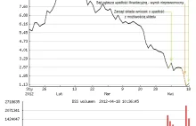 Minister Infrastruktury kontra rzeczywistość