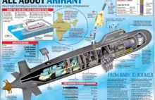 Indie: Atomowy okręt podwodny za miliardy o krok od katastrofy