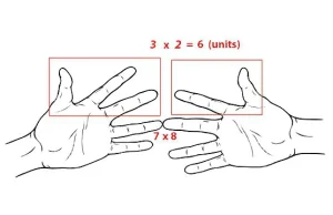 11 prostych i skutecznych trików matematycznych których nie uczą w szkole