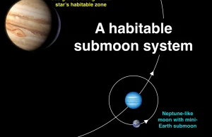 Czy księżyce mogą mieć księżyce?