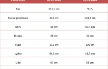 Efekty ośmiu miesięcy diety – zobacz ile centymetrów stracił bez efektu yoyo.