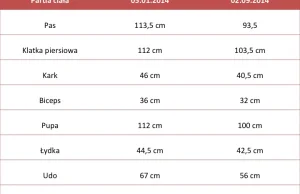 Efekty ośmiu miesięcy diety – zobacz ile centymetrów stracił bez efektu yoyo.