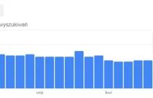 Komunikator Gadu-Gadu sięgnął dna?