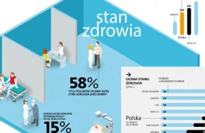 Zdrowie po polsku: żadnych badań, zaleceń.. Wstrząsający raport NIK