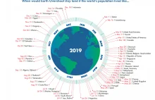 Country Overshoot Days 2019