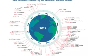 Country Overshoot Days 2019