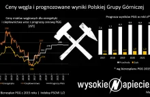 Polski węgiel jest o 100% droższy od importowanego