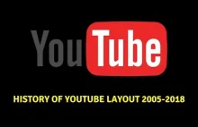 History of be Layout (2005-2018) What did be Look Like