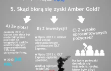 Padło OLT, czy padnie Amber Gold? [INFOGRAFIKA]