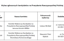 PKW manipuluje datami rejstracji kandydatów na prezydenta!