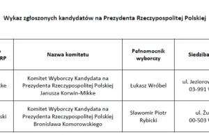 PKW manipuluje datami rejstracji kandydatów na prezydenta!