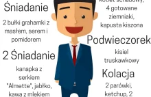 Jadłospis Kowalskiego - jakie niedobory powoduje?