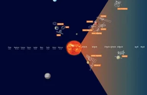 Naukowcy prześledzili trasę wyrzutu materii ze Słońca