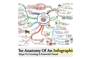 Infographics and Visualisations