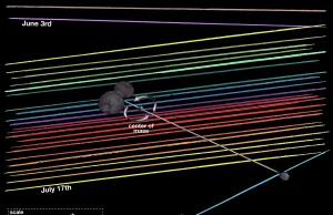 Planetoida będąca celem sondy New Horizons może posiadać księżyc