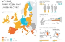 Młodzi, wykształceni i ... bezrobotni.