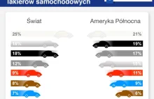 Najpopularniejsze kolory lakierów samochodowych