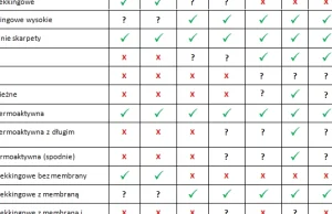 Odzież trekkingowa, czyli w co i kiedy ubrać się w góry?