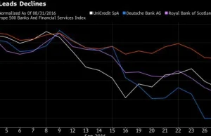 Deutsche Bank ciągnie branżę w przepaść. Wraca koszmar ogromnych banków?