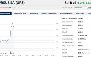 Ursus będzie sprzedawać ciągniki do Tanzanii. Dzięki Wałęsie można było zarobić