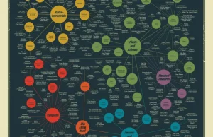 Mapa filmowych potworów