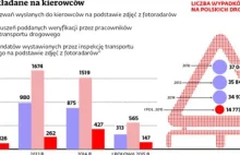 Druga fala kontroli: Montowane są nowe systemy, których kierowcy nie znają