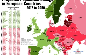 Prognoza demograficzna w Europie 2017-2050
