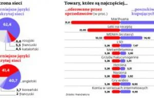 Tu jest wszystko, co nielegalne. Odsłaniamy tajemnice ukrytej sieci