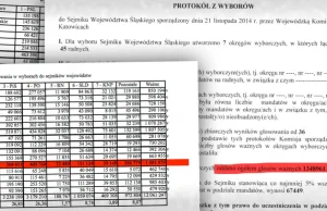 Rozbieżność w wynikach, ponad 130 tys. głosów różnicy