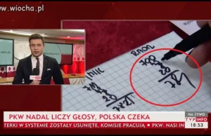 Ręczne liczenie głosów