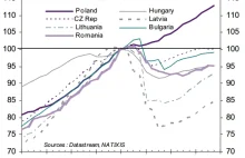 Wywiad z Miltonem Friedmanem z 1990 roku na temat m.in. polskiej gospodarki