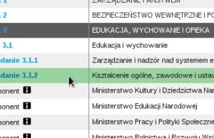 Otwarte dane - jeżeli szukasz danych o budżecie