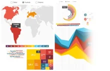 Twórz infografiki i interaktywne prezentacje