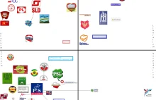 Wszystkie polskie partie polityczne na jednym wykresie. Stan na II 2015 r.