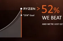 Procesory AMD Ryzen - Oficjalne polskie ceny, data premiery i dostępne modele