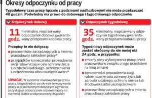 Pracujemy za długo i bez odpoczynku