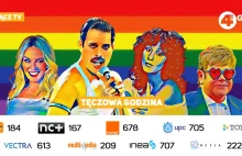 „Tęczowa godzina” z artystami LGBT nowym pasmem muzycznym w 4Fun Gold...